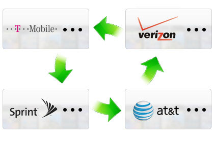 contact sync symbian to andriod