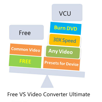 free video converter