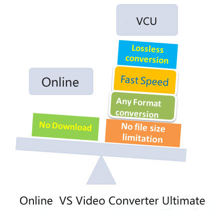 online dat to QuickTime converter