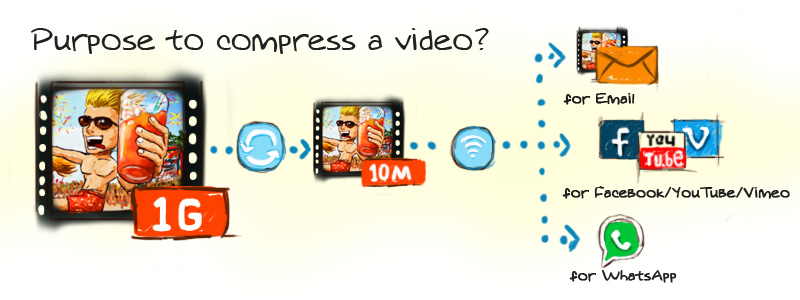 video compressor